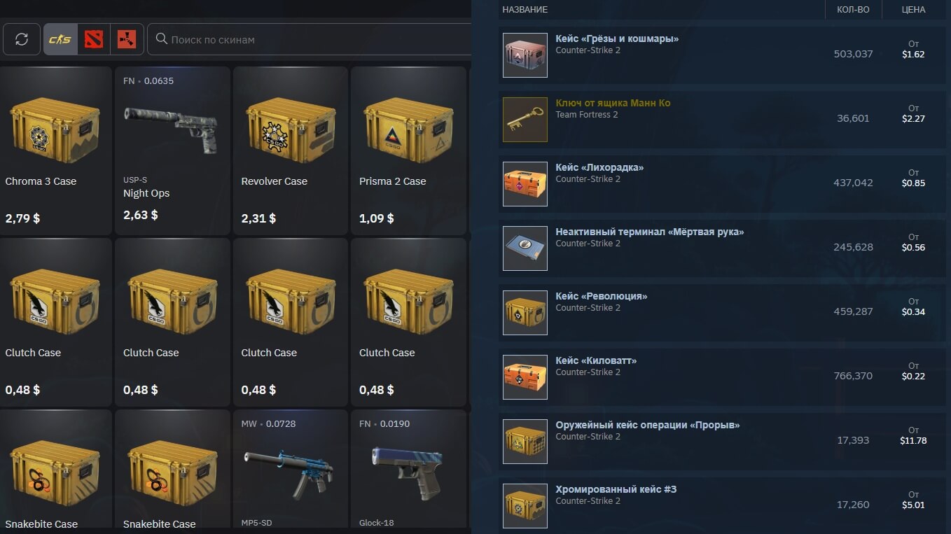 Сравнение площадки и Steam Market